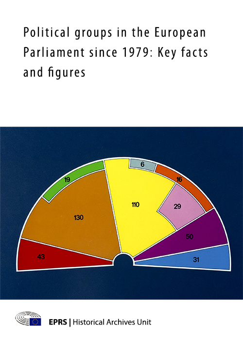 Political groups in the European Parliament Since 1979