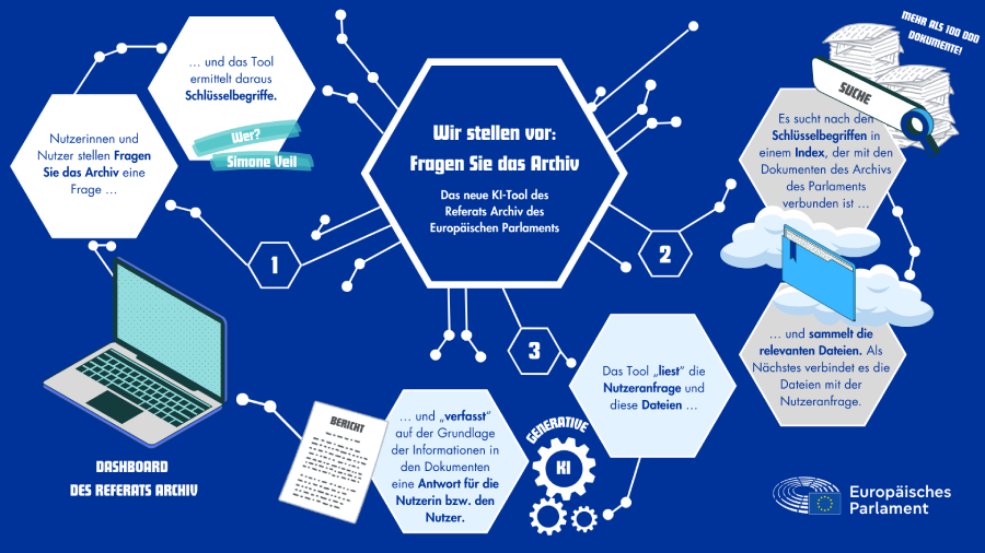 DE Meet Ask the archives the new AI tool of the European Parliament Archives (1).png