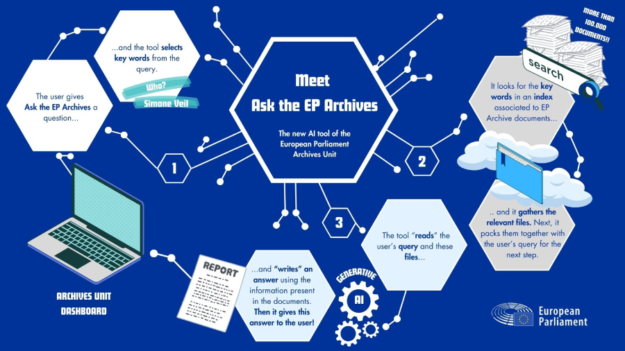 Meet Ask the archives the new AI tool of the European Parliament Archives (2)_updated.jpg